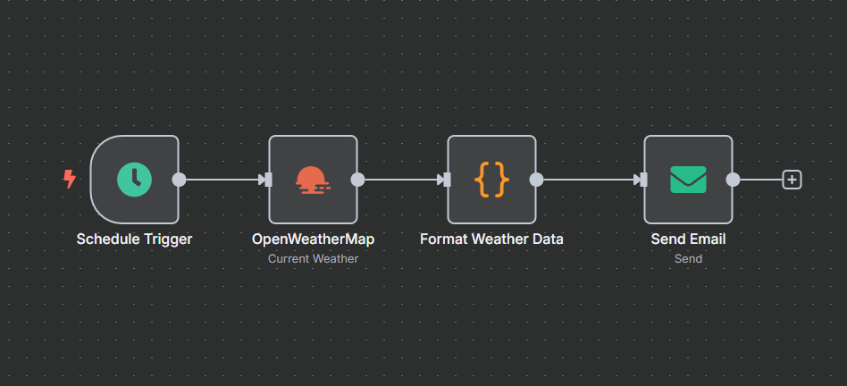Simple n8n weather workflow using OpenAI API