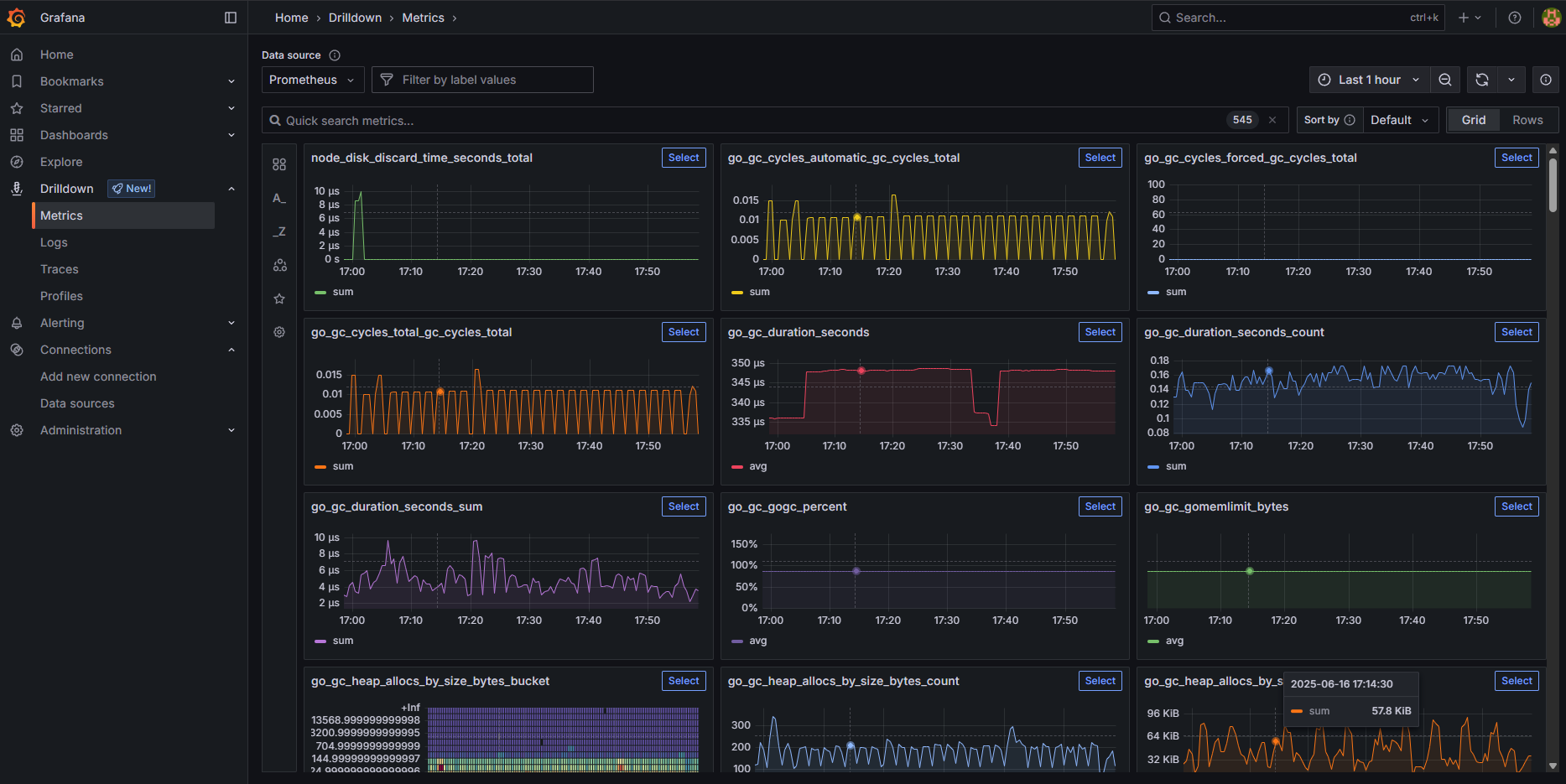 Home lab Grafana dashboard showing real system metrics with proper visualization and alerting thresholds