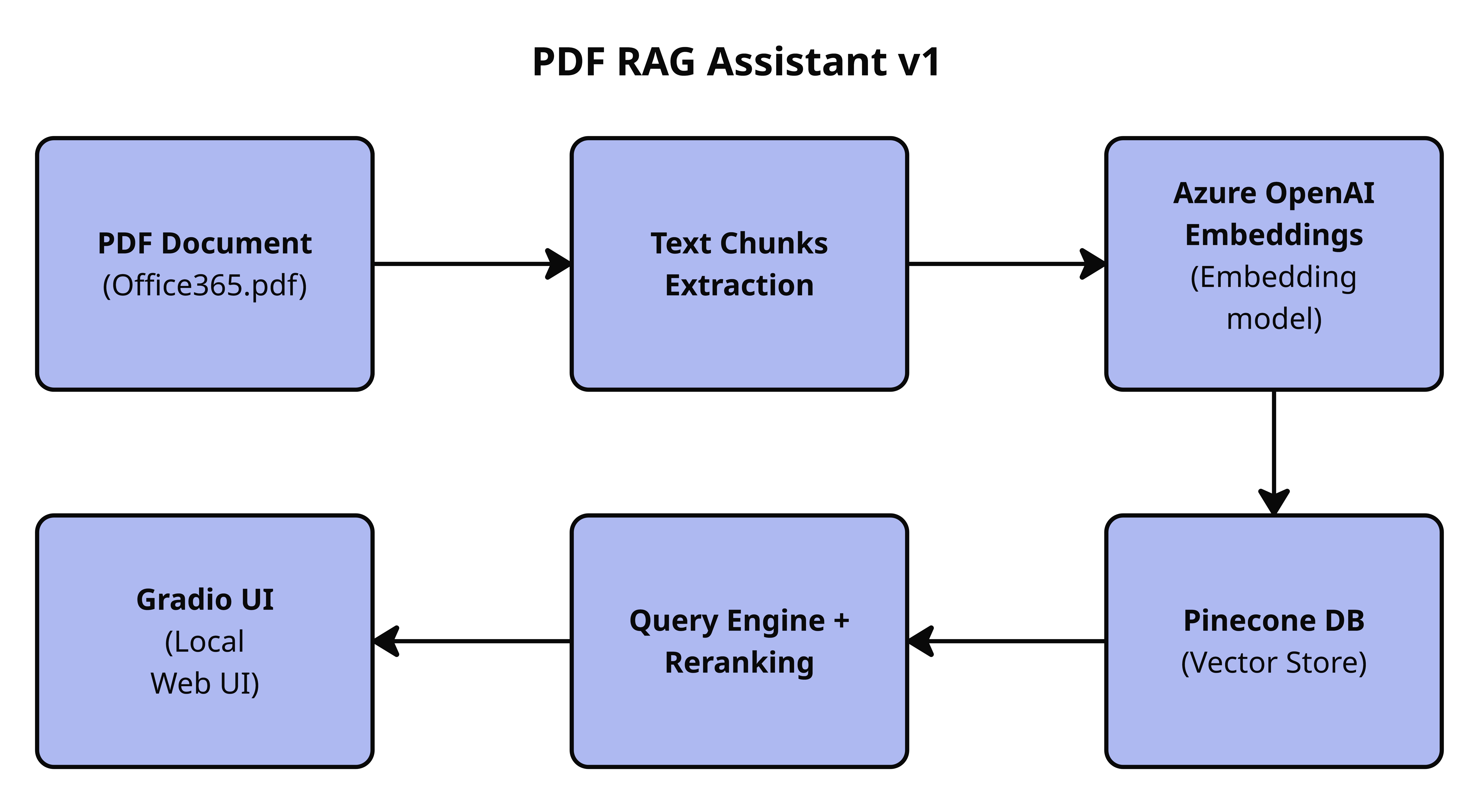 Version 1 Screenshot