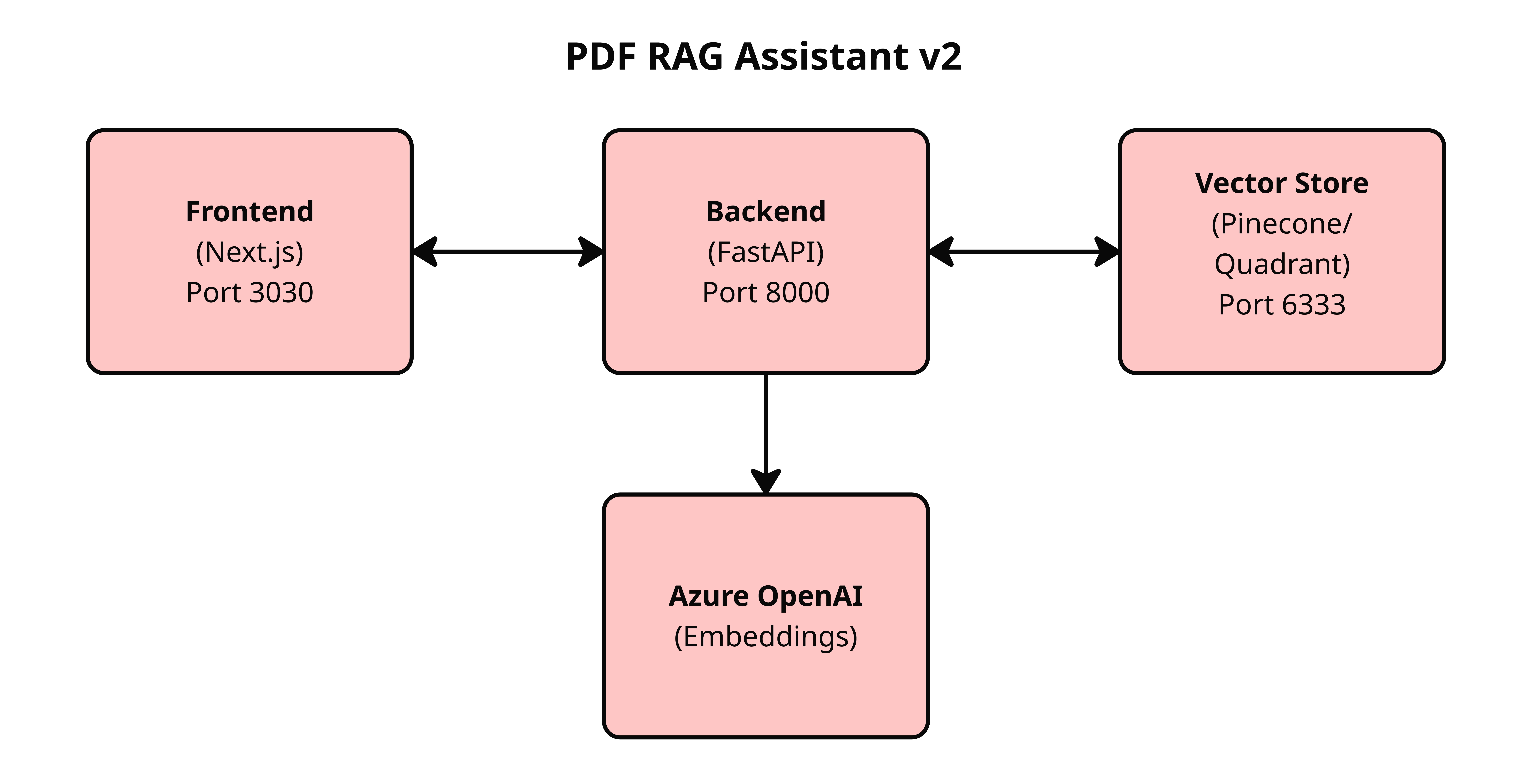 Version 2 Screenshot