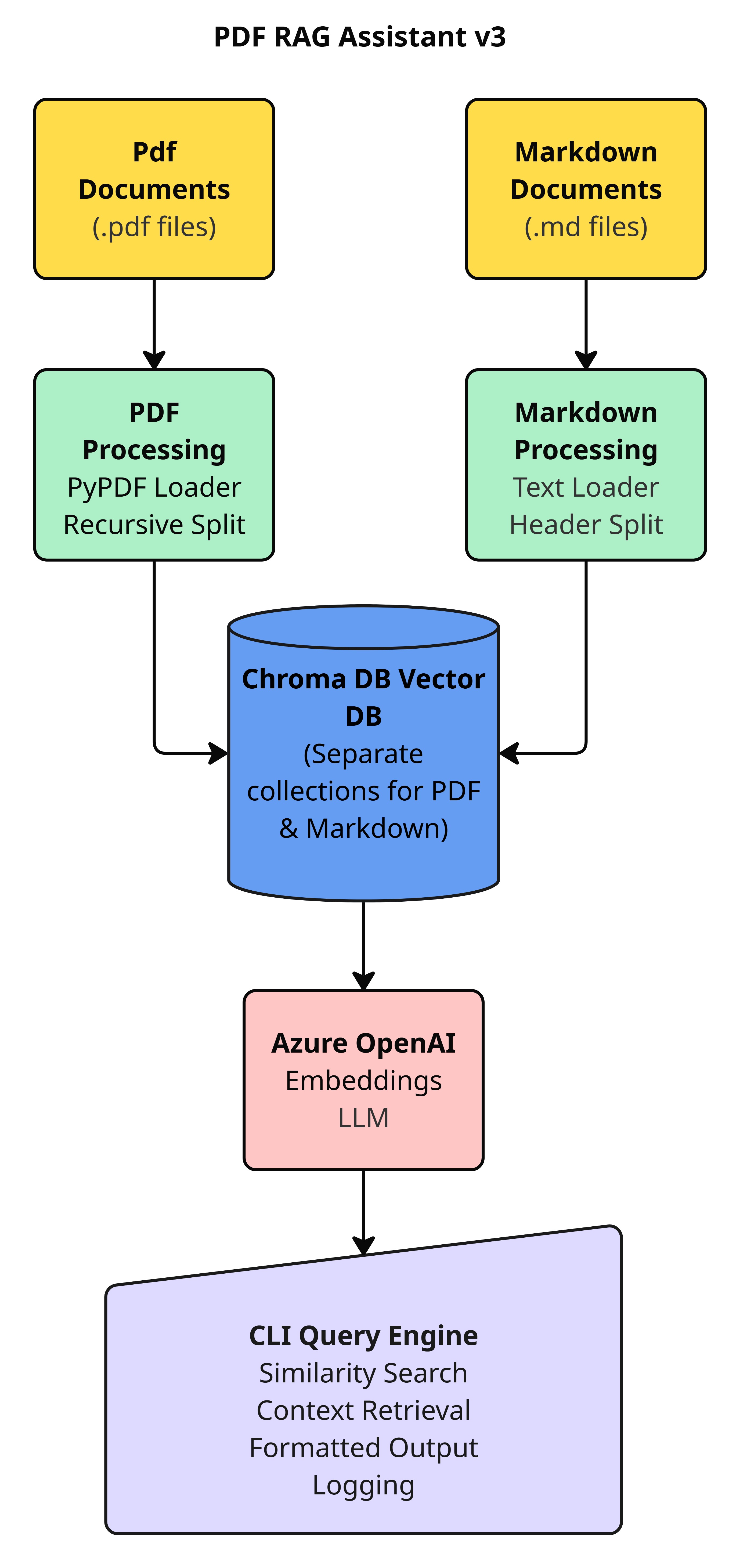 Version 3 Screenshot