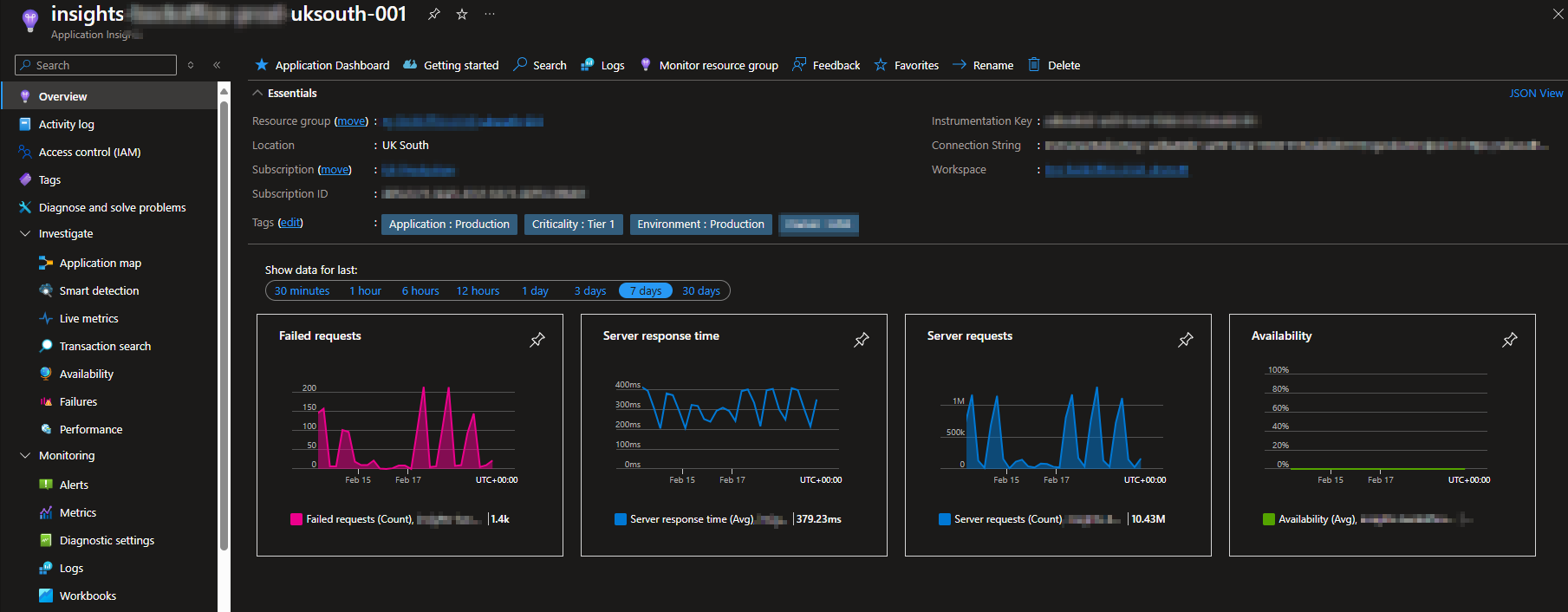 Insights Overview