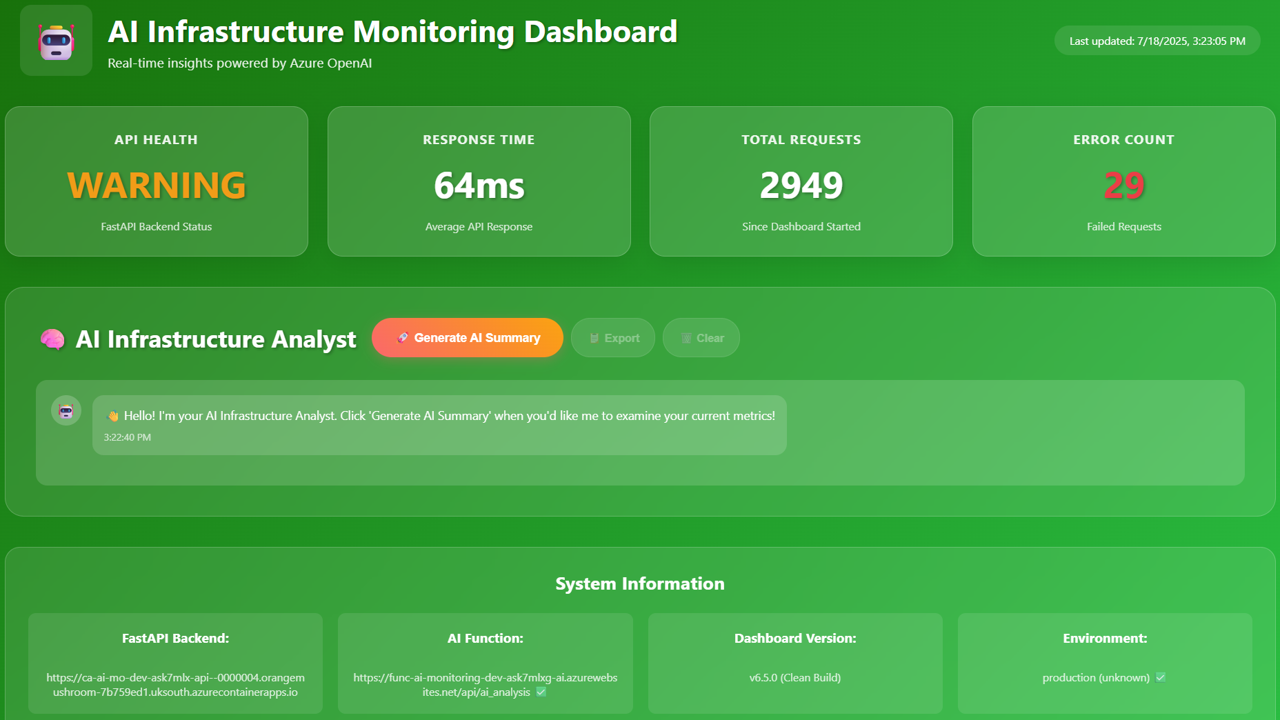 Dashboard Full View