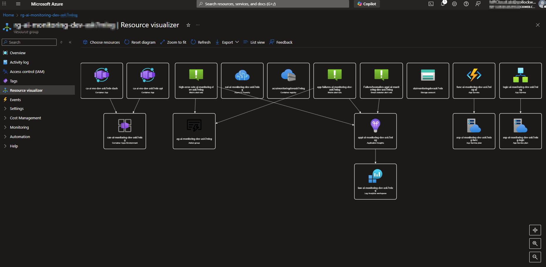 Azure Resource Visualizer